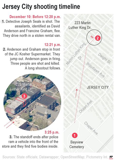 Timeline Of Events That Left 5 Victims And 2 Attackers Dead