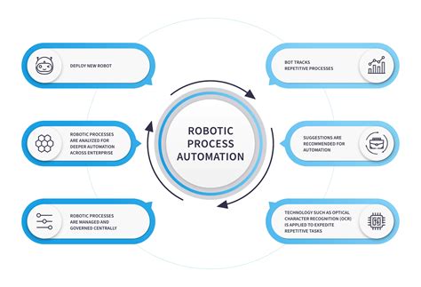 What Is Rpa Benefits Of Robotic Process Automation