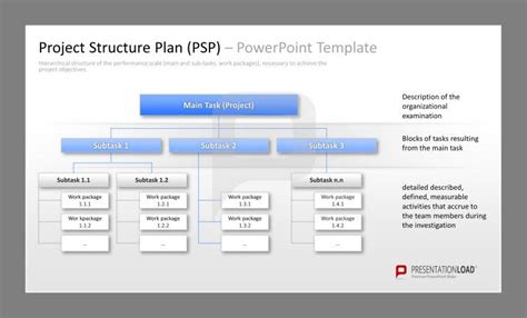 Project Management Powerpoint Template To Illustrate The Hierarchical