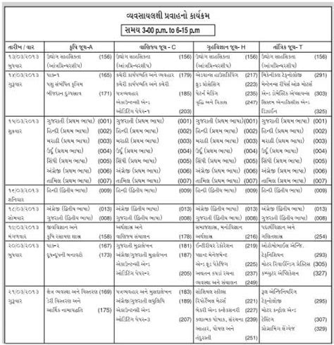The board released gseb 12th class exam date 2021 in january. 12th Commerce Time Table Gujarat Board - 2020 2021 EduVark
