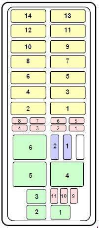Do not put anything on or over the air bag module. Ford Explorer UN105/UN150 (1994 - 2003) - fuse box diagram - Auto Genius