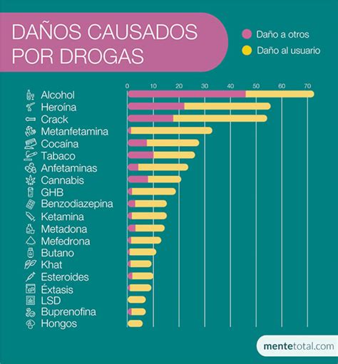 Top 118 Imagenes De Los Daños Que Causan Las Drogas Smartindustrymx