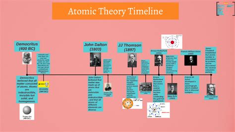 Atomic Theory Timeline By Cody Beatenbo
