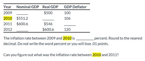 How To Calculate Gdp With Gdp Deflator Haiper