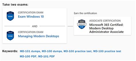 How To Get Both The Microsoft Md 101 And Md 100 Exams And Get Microsoft