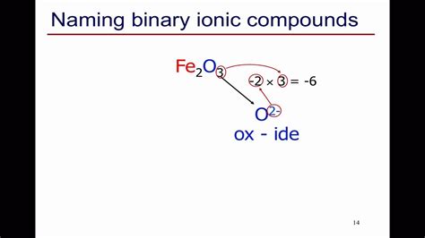 Naming Binary Ionic And Covalent Compounds Youtube