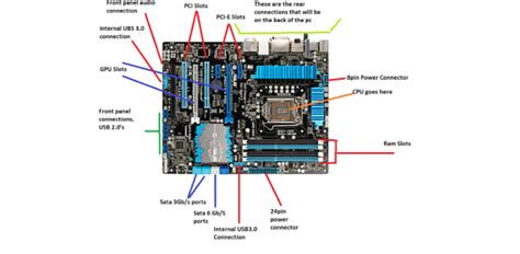 Label Components Of Motherboard 10 Parts Of A Motherboard And Their