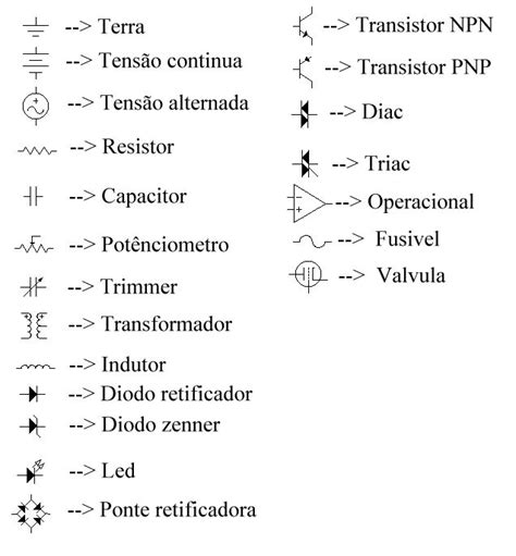 Simbologia Dos Componentes Eletrônicos Componentes Eletronicos