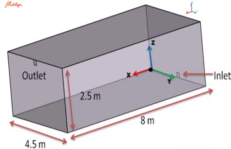 Model Room Geometry With Length Width And Height Of 8 M 45 M And