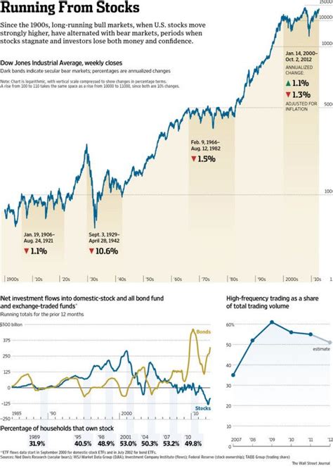 China Stock Market Chart Atheios