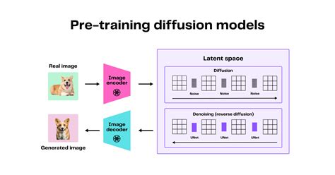 The Two Models Fueling Generative AI Products Transformers And Diffusion Models