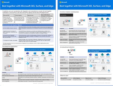 Microsoft 365 For Enterprise Overview Microsoft 365 Enterprise