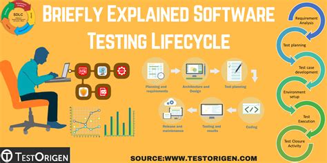 Software Testing Life Cycle Stlc All You Need To Know
