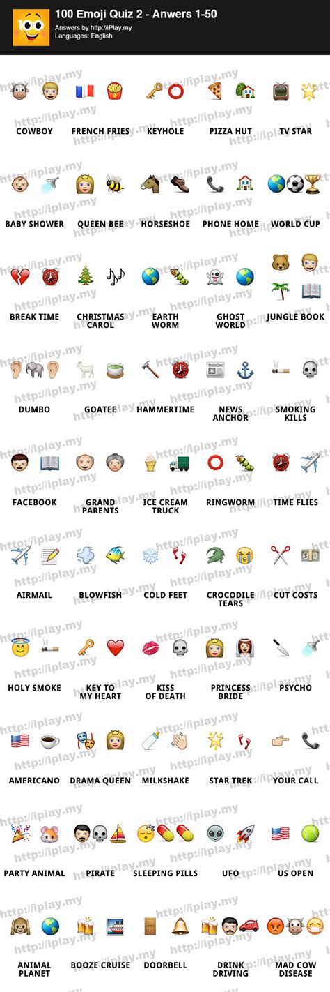 100 Emoji Quiz 2 Answers Iplaymy