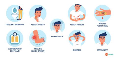 Are you Aware of Signs and Symptoms of Type 2 Diabetes - GoMedii