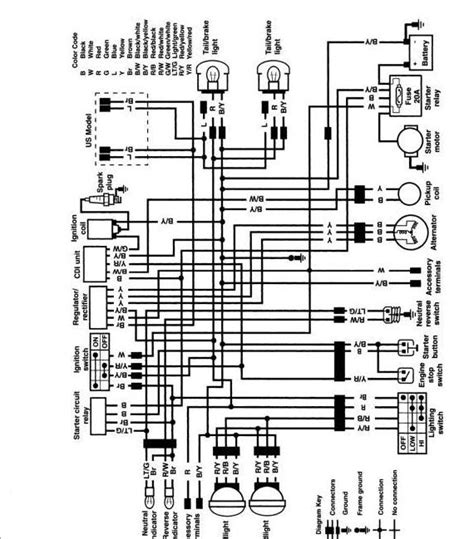 Wiring diagram motor kawasaki best 1997 kawasaki bayou 220 wiring. http://forums.atvconnection.com/attachments/kawasaki ...