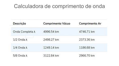 Como Funciona A Calculadora De Comprimento De Onda