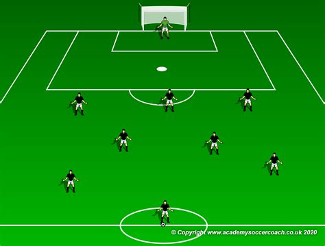 9 v 9 Formations - World Class Coaching
