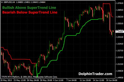 Supertrend Indicator For Mt4 The Ultimate Guide To Business Riset