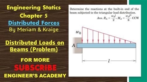 Determine The Reactions At The End Of The Beam Distributed Loads