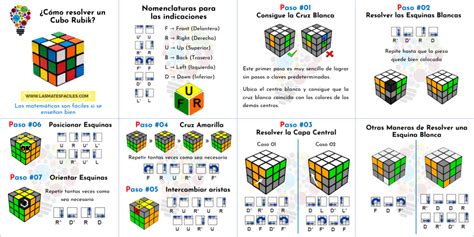 Cómo Resolver Un Cubo Rubik En 2020 Cubo Rubik Rubik Resolver Cubo