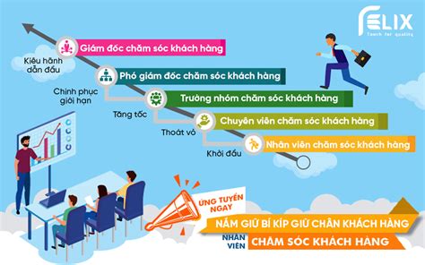 TuyỂn DỤng NhÂn ViÊn ChĂm SÓc KhÁch HÀng CÔng Ty CỔ PhẦn GiẢi PhÁp