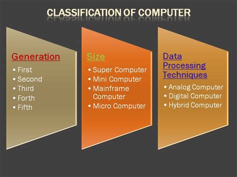 Computer Notes Classification Of Computer