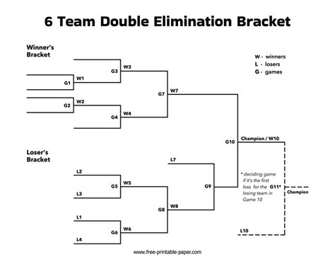 6 Team Double Elimination Bracket Free Printable