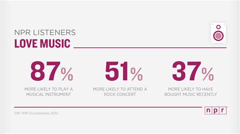 Npr Listeners Love Music Npr Extra Npr