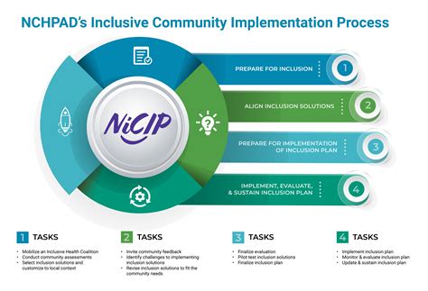 An Innovative Approach To Inclusive Health Nchpad Building Healthy