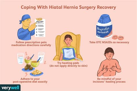 Hiatal Hernia Surgery Recovery