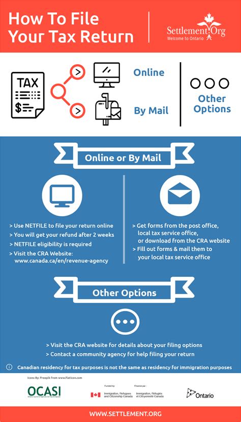 Infographic On How To File A Tax Return