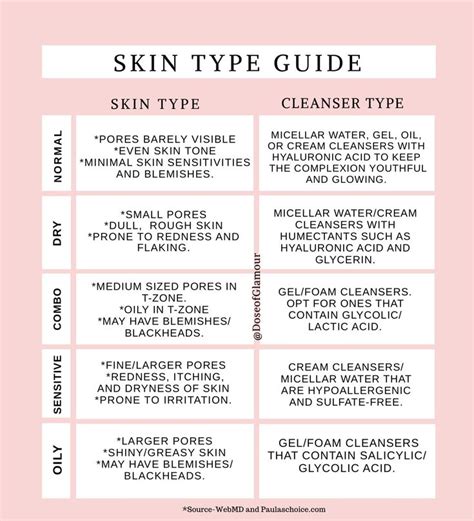 Skin Type Guide Plus Appropriate Cleansers Doseofglamour Skintype