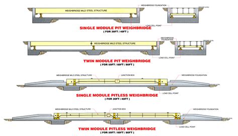 Pitless Weighbridge