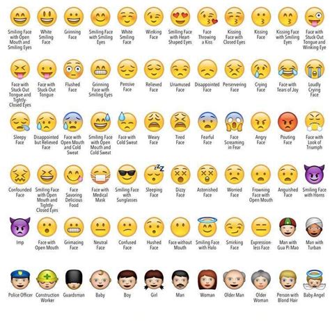 Emoji Defined Emoji People And Smileys Meanings Emoji Defined Images