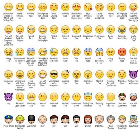 Signification Des Emoji