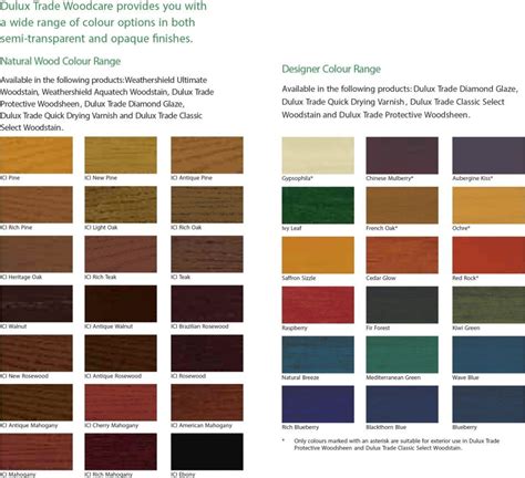 Seven Things That Happen When You Are In Wood Paint Colour Chart Wood