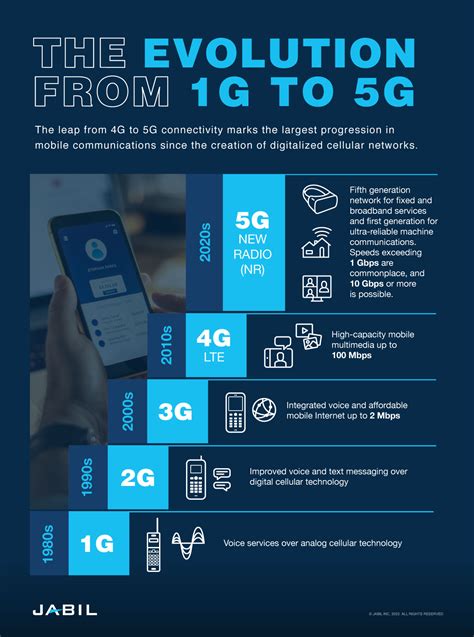 Can Open Ran Enable Mass Adoption Of 5g Jabil