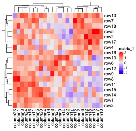 Chapter A Single Heatmap ComplexHeatmap Complete Reference