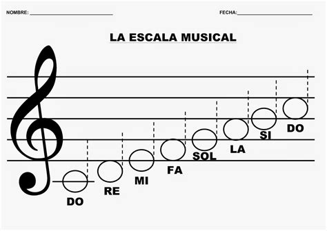 O Que é Escala Musical Edulearn