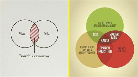 Venn Diagrams That Are More Funny Than Useful Youtube