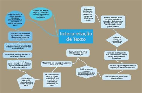 Interpretação De Texto Dicas De Portugues Dicas Enem Interpretação