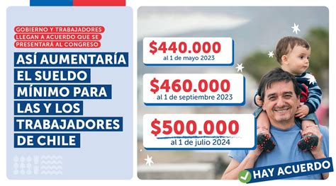 gobierno de chile on twitter ¡logramos acuerdo por sueldomínimo 🇨🇱 por un trabajo decente