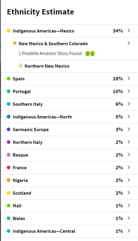 a guide to finding your indigenous ancestry for people of mexican and chicano descent medium