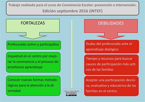_ ¿cuáles son las fortalezas y debilidades en su familia? Fortalezas y debilidades de mi centro. José Antonio Torres ...