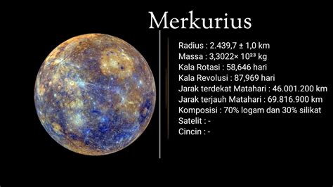 Planet Merkurius Mercury Youtube