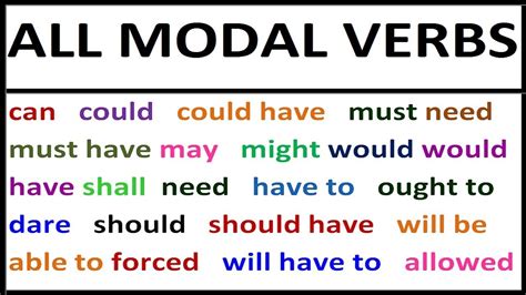 Of english you cannot to should and finally a thing the modal verbs can do is . All modal verbs in English. Grammar lessosn with examples ...