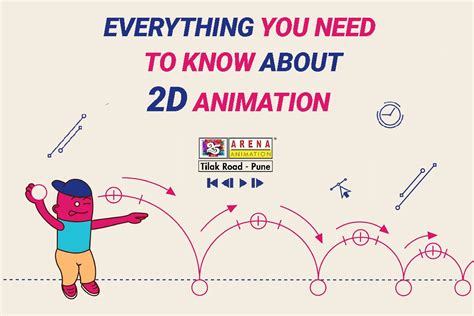 Everything You Need To Know About 2d Animation Arena Animation Tilak Road