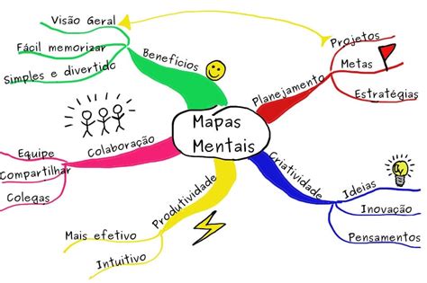 Rede De Escolas Teip Webinar Mapas Mentais Mind Maps Para Promover