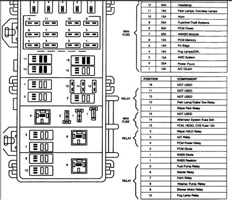 2008 mazda 6 passenger fuse box map. I need a fuse panel diagram for a 1998 mazda b2500